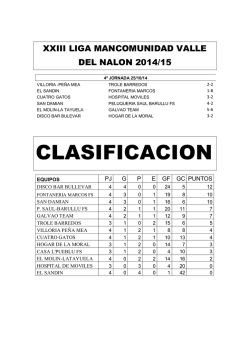 Resultados y clasificaci&oacute;n 25-10-14 Liga Futbol Sala