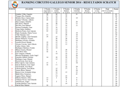 RANKING CIRCUITO GALLEGO SENIOR 2014 - RESULTADOS
