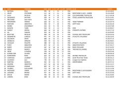 cl nom prenom dos sexe cl sx cat cl cat nation club temps 1 mathou