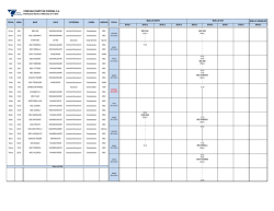 Planificaci&oacute;n Naviera - Puerto de Coronel