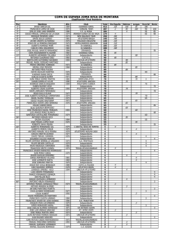 Clasificaci&oacute;n Final
