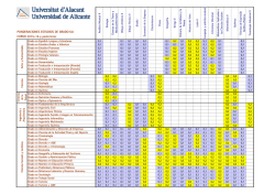 Tabla Resumen Ponderaciones Curso 2015-16 para titulaciones de
