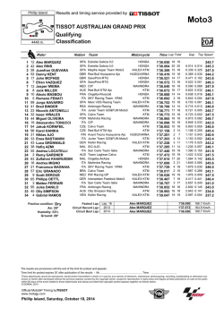 R_Practice CLASSIFICATION - GpOne.com