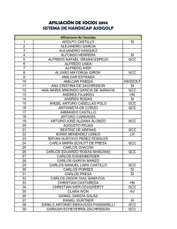 afiliaci&oacute;n de socios 2014 sistema de handicap asogolf - Club
