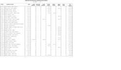 N&oacute;mina de Funcionarios