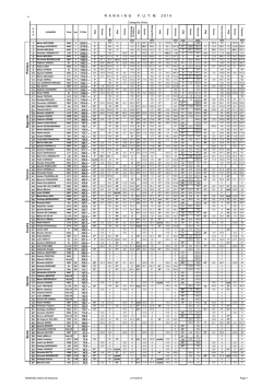 R  A  N  K  I  N  G     F.  U.  T.  M. 2 0 1 4