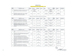 Proyectos de Inversi&oacute;n P&uacute;blica Viables III Trimestre 2014 - Gobierno