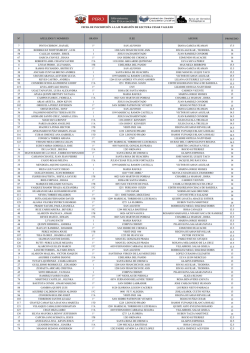 N&ordm; APELLIDOS Y NOMBRES GRADO II.EE ASESOR - Ugel 06