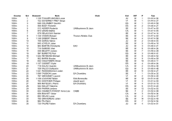 Course Scr Dossard Nom Club Cat H/F P Tps 10Km 1 1 139