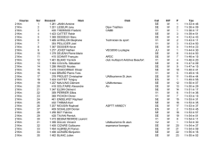 Course Scr Dossard Nom Club Cat H/F P Tps 21Km 1 1 281 JANIN