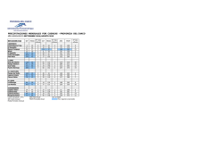 Planillas de Precipitaciones 2014-20 - Chaco