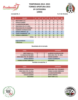 AP 15 - 8a Cat. 2003 Jornada 1.xlsx - PRODEMET