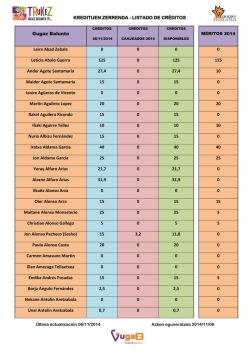 KREDITUEN ZERRENDA - LISTADO DE CR&Eacute;DITOS Gugaz Bolunta