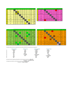 Resultados Final 2014 - Adupri