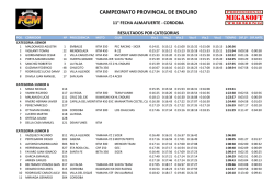 Resultados Camp. Prov. End. 11&deg; Fecha