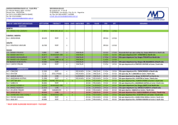 LINE UP - Agencia Mar&iacute;tima Dulce