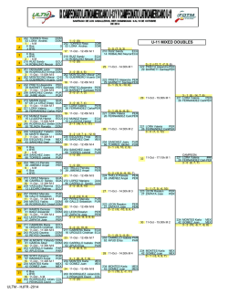 Resultados Finales Eventos Dobles y Mixtos LA DOM