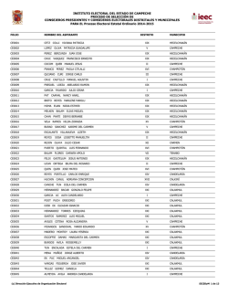 Lista de aspirantes inscritos por Distritos y Municipios