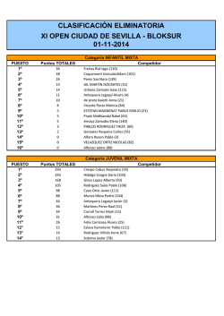 CLASIFICACI&Oacute;N ELIMINATORIA XI OPEN CIUDAD DE - Bloksur