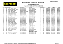 IV Subida al Puerto del Boquer&oacute;n - Escuder&iacute;a Gredos