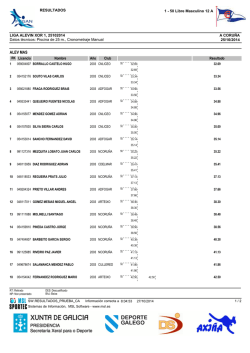 Resultados - Club Nataci&oacute;n Coru&ntilde;a