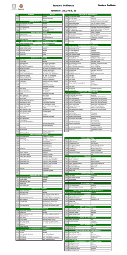 Directorio Tel&eacute;fonos de la Secretar&iacute;a - Finanzas