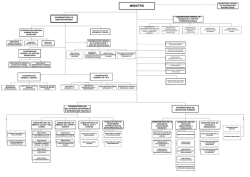 MINISTRO - Ministerio de Relaciones Exteriores