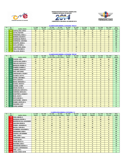 clasificaci&oacute;n por categor&iacute;as - enduro.com.ve
