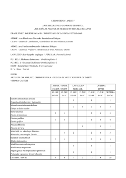 Propuesta de RPT de las Escuelas de Arte - Hezkuntza