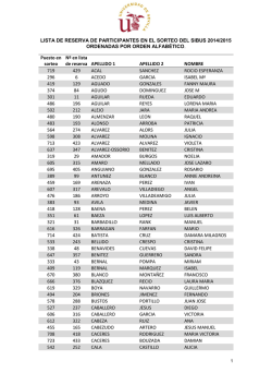 Listado de reserva ordenado alfab&eacute;ticamente