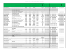 resultados de las asociaciones que pasan a exposici&oacute;n procompite