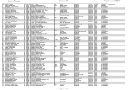 Colegio de Psicologos Elecciones 2014 Padr&oacute;n Provisorio 10/10/2014