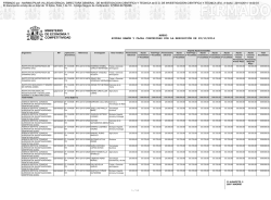 MINISTERIO DE ECONOM&Iacute;A Y COMPETITIVIDAD - Sede Electr&oacute;nica