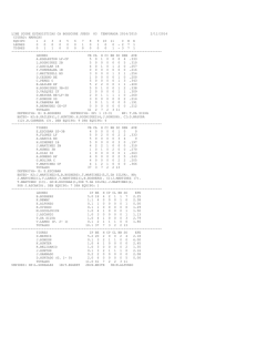 line score estadisticas ca boxscore juego 83 - Tigres de Aragua