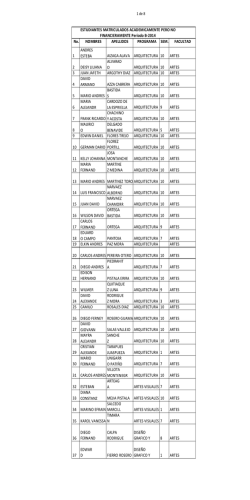 listado de Estudiantes