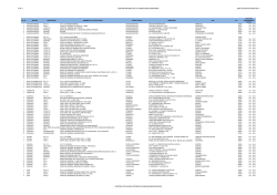 Padr&oacute;n Bancos de Sangre. - Centro Nacional de la Transfusi&oacute;n