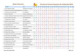 Clasificaciones - Circuito de carreras populares de Ciudad Real