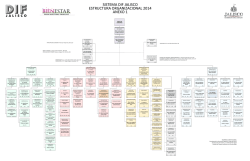 Organigrama Sistema DIF 2014