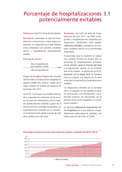 Porcentaje de hospitalizaciones potencialmente evitables 3.1