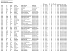 dotacion personal de planta, octubre 2014. - Universidad