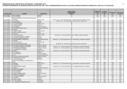 Listado provisional Bachillerato y CFGM