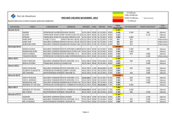 PREVISI&Oacute; CREUERS NOVEMBRE 2014 - Port de Barcelona