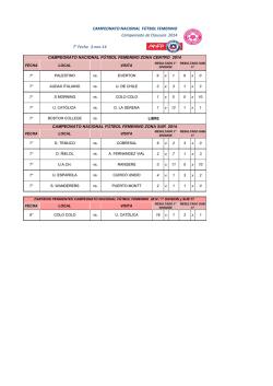7a. FECHA CLAUSURA TABLA DE RESULTADOS FUTBOL - Anfp