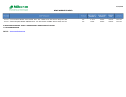 Bienes Muebles - Mibanco