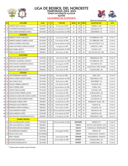 roster acaponeta 2014-2015 - Liga de Beisbol del Noroeste