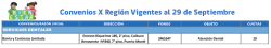Convenios X Region - JUNJINET