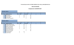 Posiciones CLAUSURA 2014