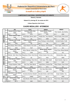 CUADRO MEDALLERO - INTERMEDIO