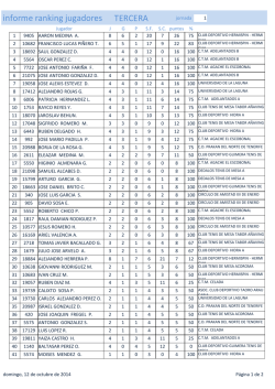 informe ranking jugadores TERCERA