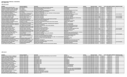 Remuneraciones Honorarios 08-2014